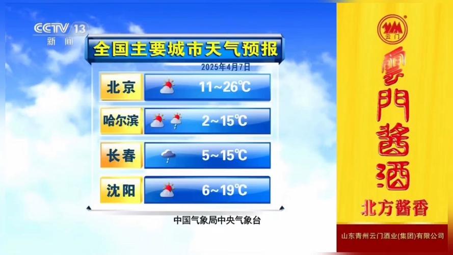 CCTV13天气预报