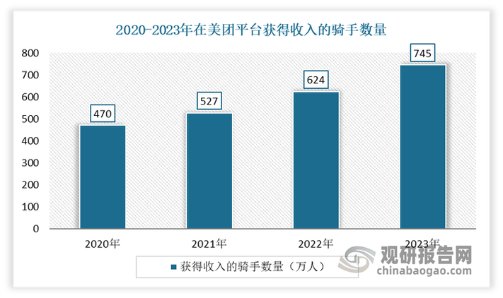 美团骑手分几种截图2