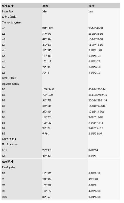 打印纸的规格尺寸表