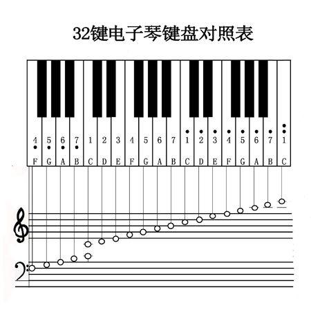 电子琴32键盘认识图