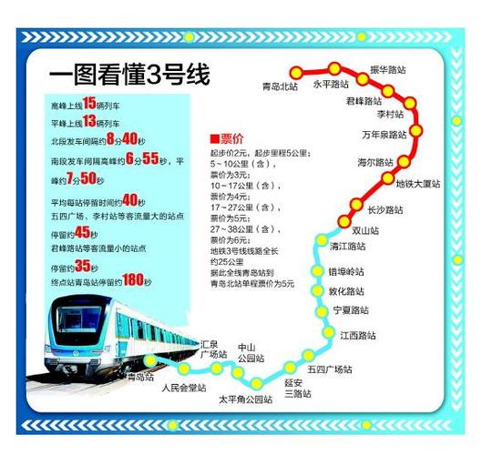 地铁三部曲的顺序 地铁三部曲的顺序