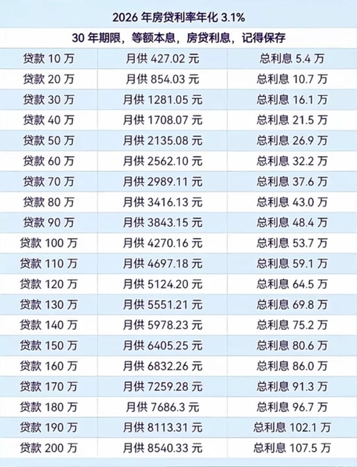 贷款年利率6%是多少利息