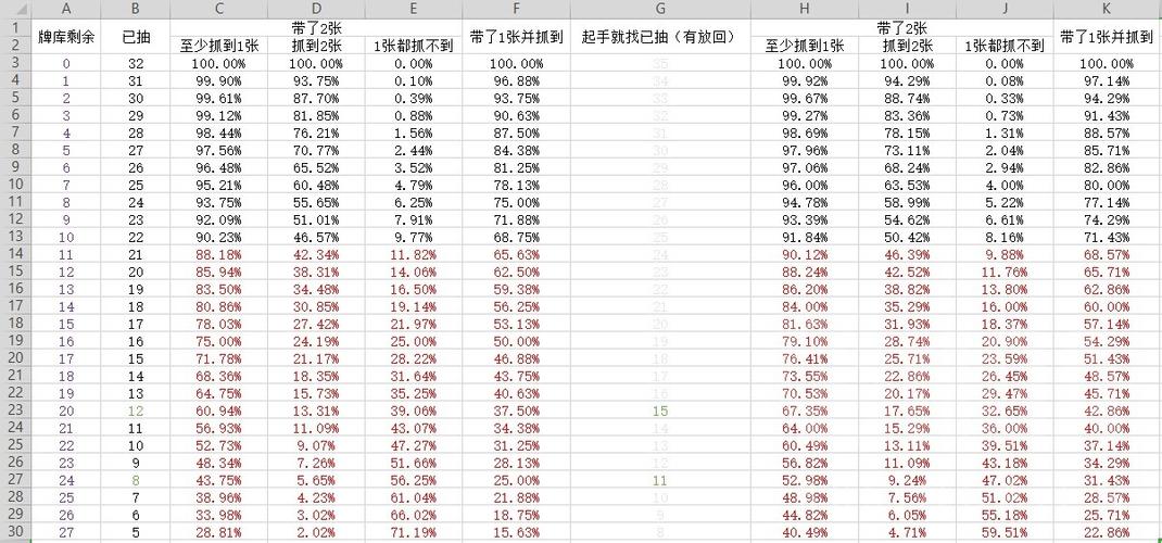 原神抽卡概率公示