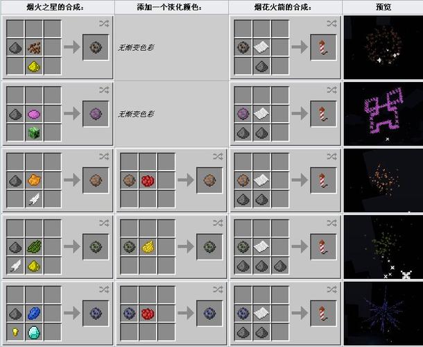 烟花火箭怎么用 烟花火箭怎么用