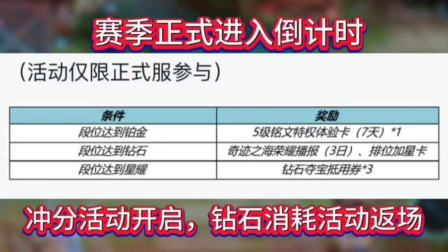王者荣耀时间自己消耗截图2