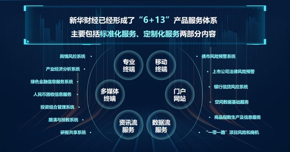 金融信息服务平台截图2
