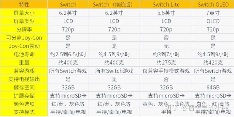switch美版和日版区别