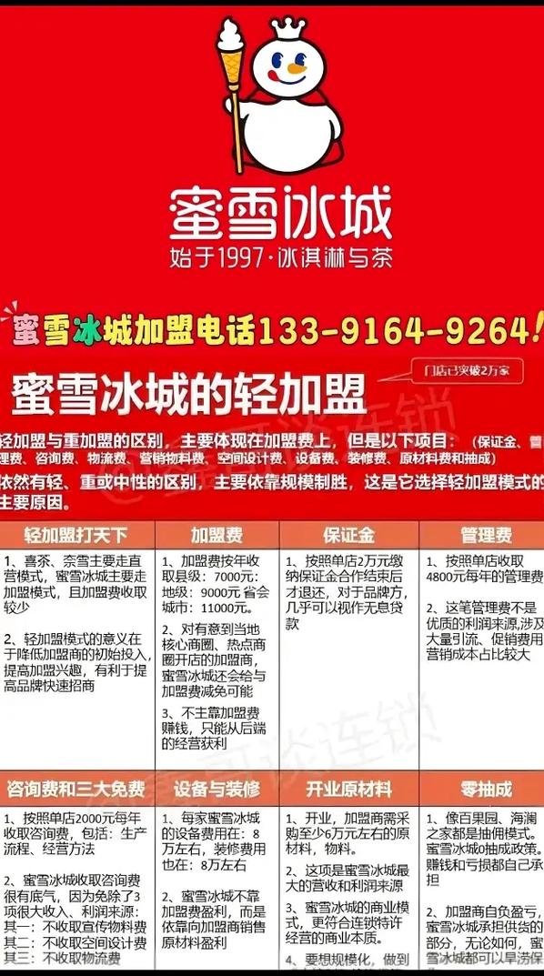加盟蜜雪冰城加盟费及加盟条件