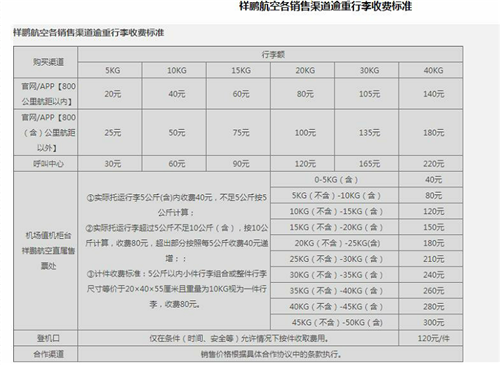 祥鹏航空行李托运收费