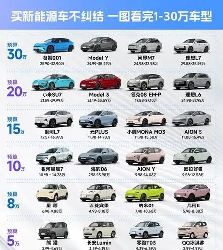2025汽车之家汽车报价