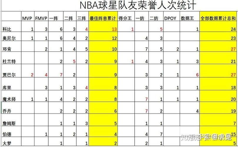 詹姆斯生涯十大最强队友新