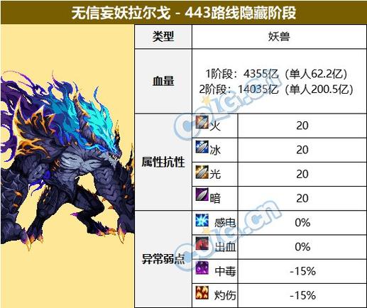 炎爆节杖boss怎么打