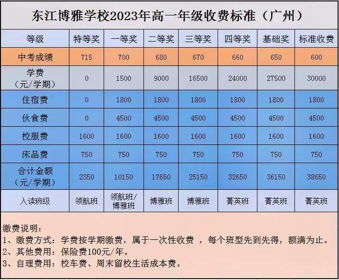博雅学校一年学费多少