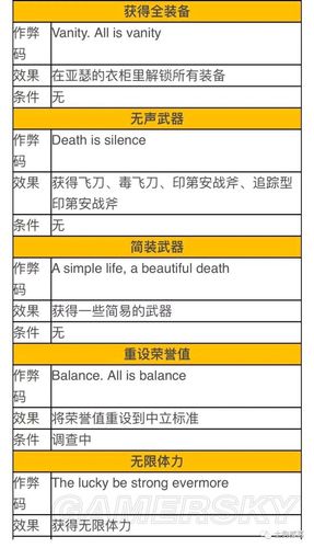 荒野大镖客2线上作弊码怎么输入
