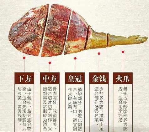 金华火腿怎么保存