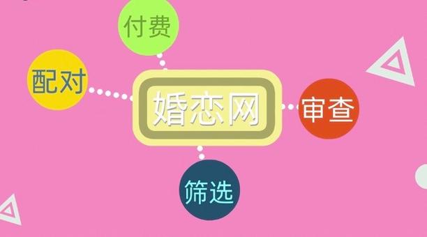十大婚恋网站排名