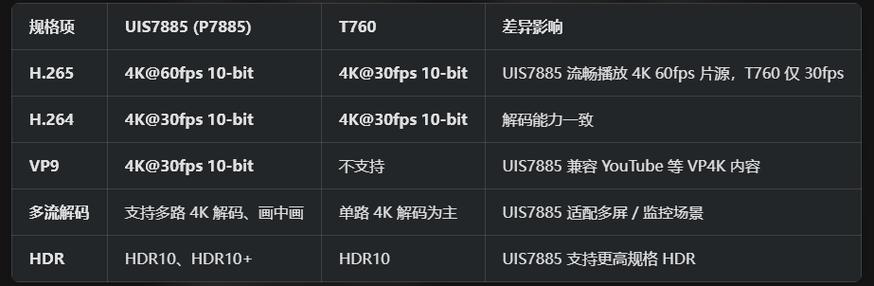 手机gpu是什么型号最好截图2