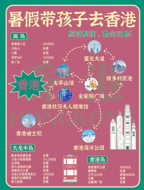 港澳旅游自由行攻略