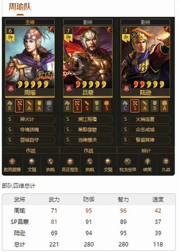 sp周瑜陆逊老吕蒙最强搭配
