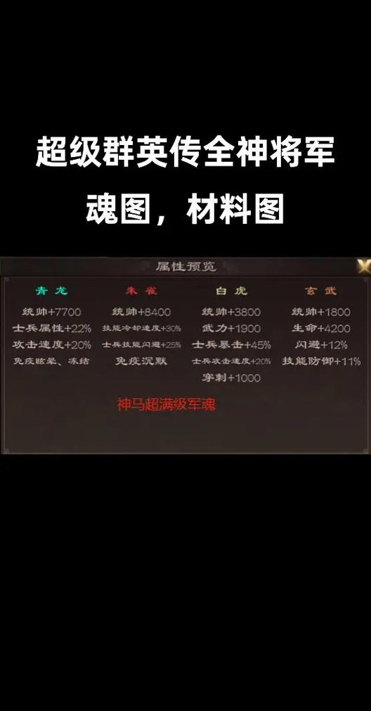 超级群英传神将排名 超级群英传神将排名