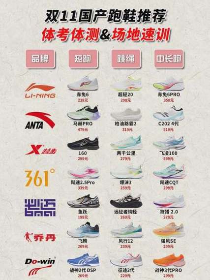 运动服品牌前十名