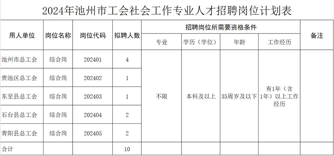 池州市人才招聘网