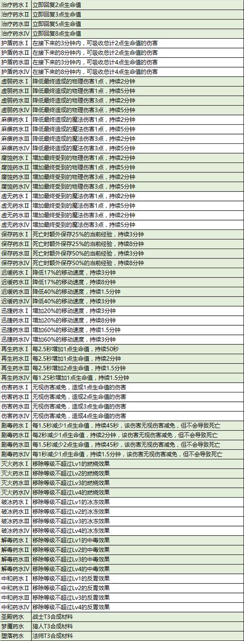 奶块炼金配方最新版