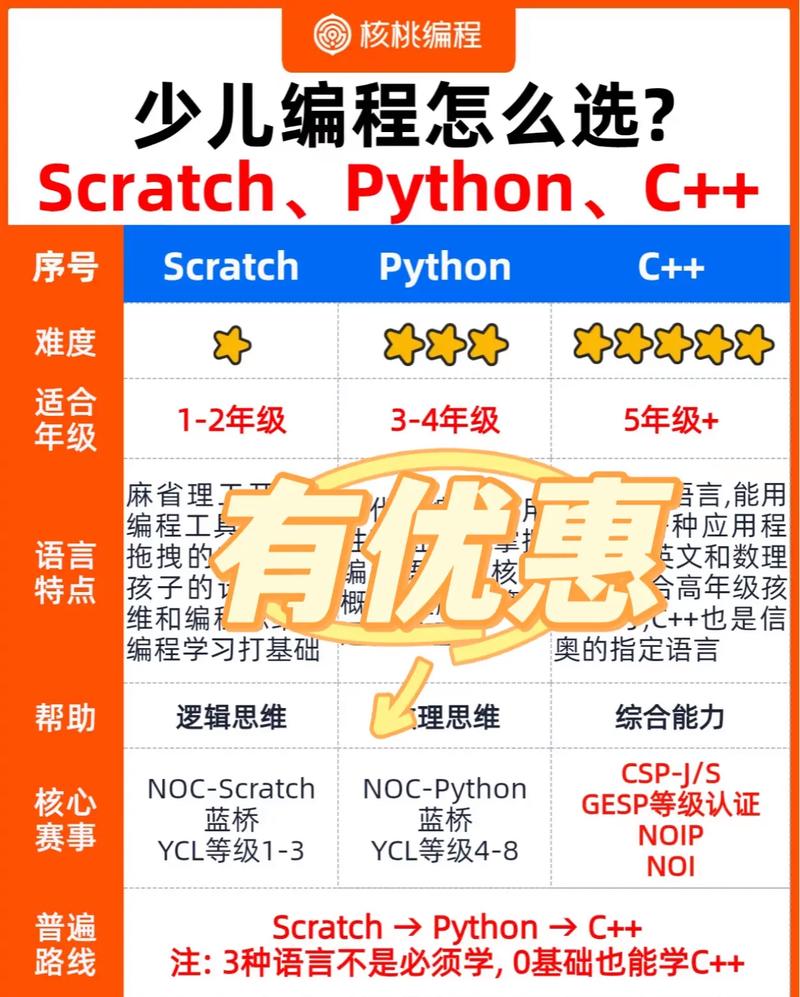 核桃编程有没有必要学