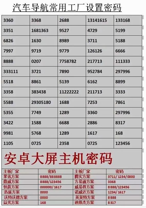 状元郎安卓初始密码四位
