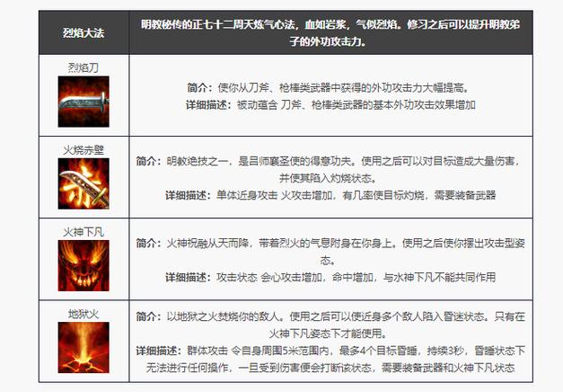 天龙八部天龙技能指点