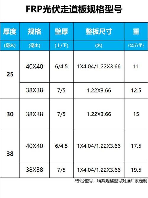 格栅板尺寸及规格表