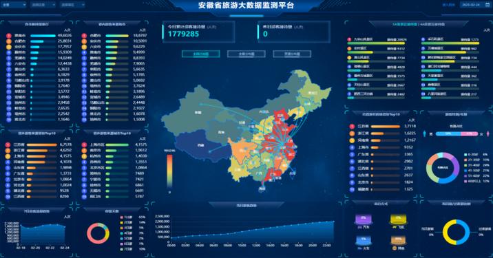 行业大数据平台