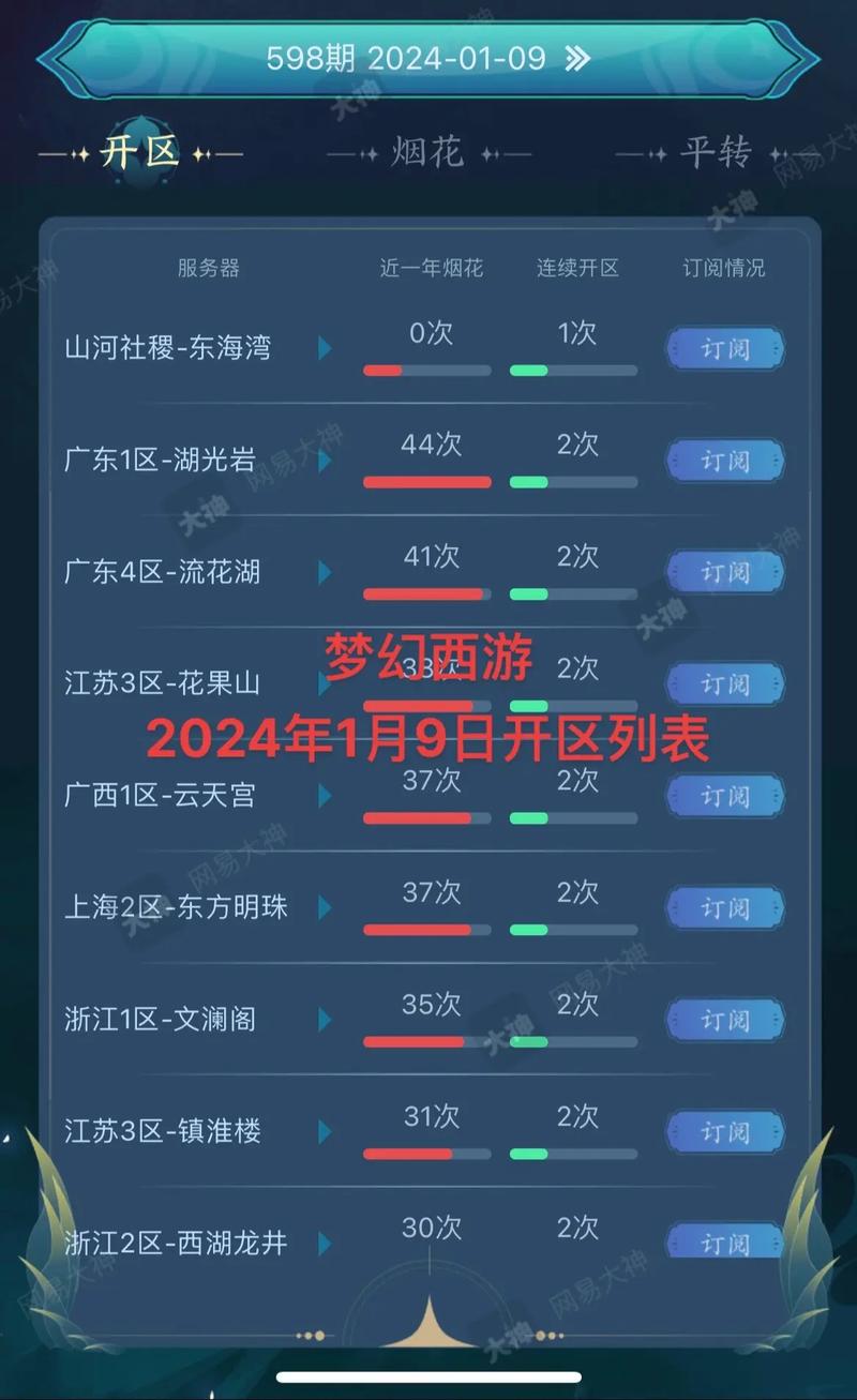 梦幻西游手游2020区什么时候开