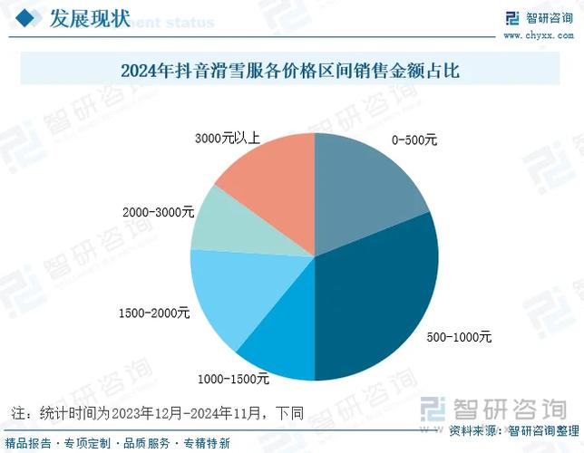 抖音比例是多少 抖音比例是多少