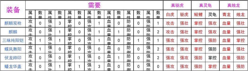 三国乱世套装合成要求截图2