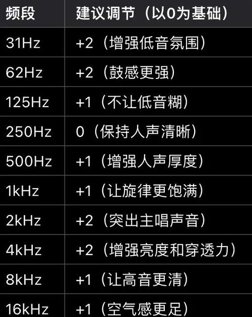 苹果手机可以设置魔音吗