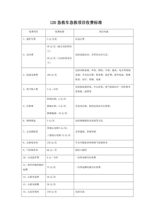120收费价目表截图2