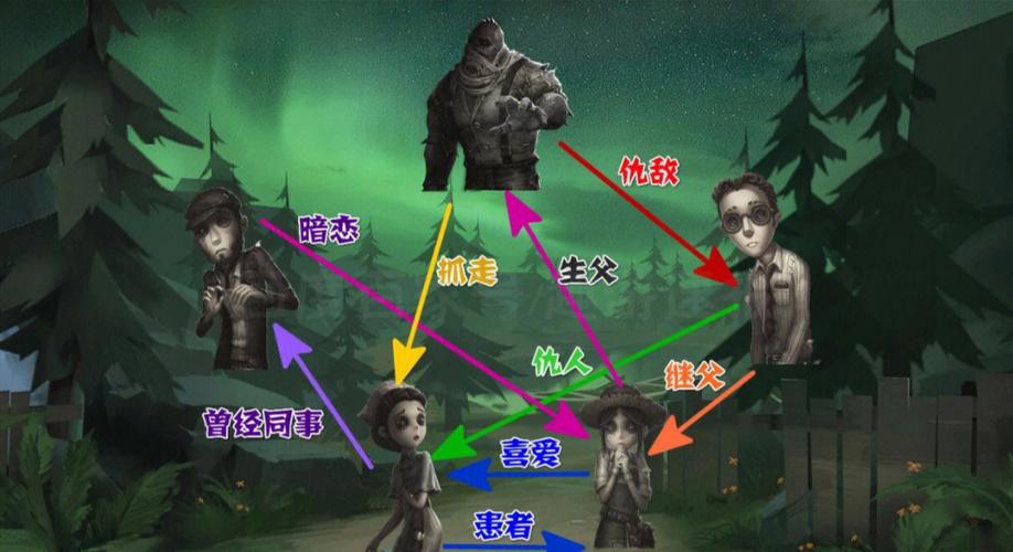 第五人格全部人物图片