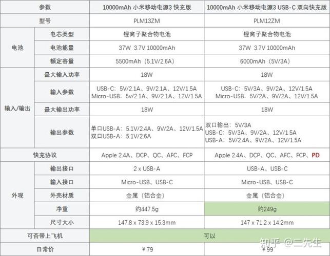 充电宝十大品牌排行榜