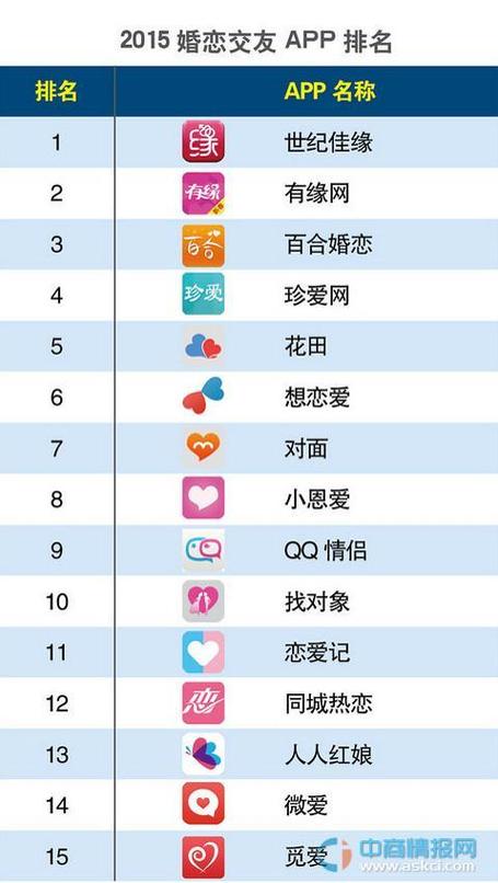 交友软件app排行榜