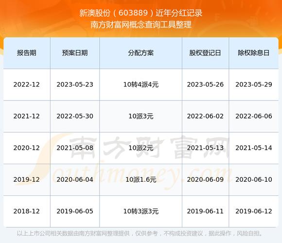 管家婆新澳2026全年资枓