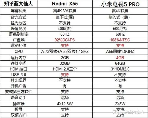 红米电视和小米4a哪个好