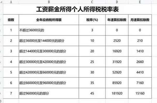 个人工资所得税