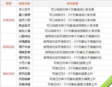 问道手游火系怎么玩最强