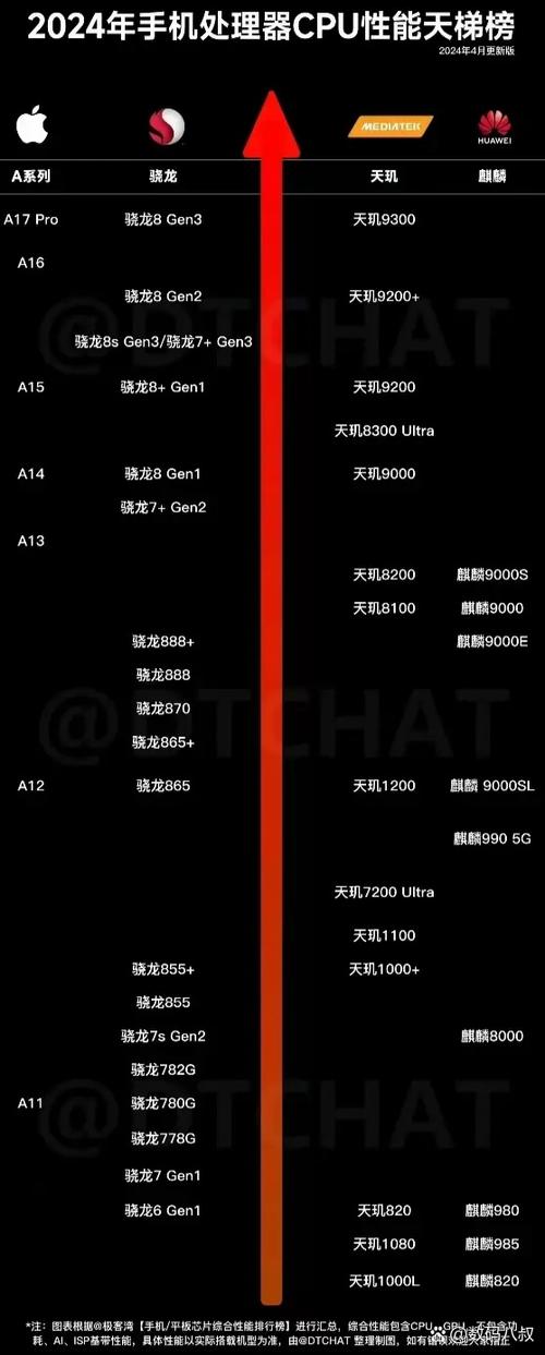 手机cpu处理器排行榜2026截图2