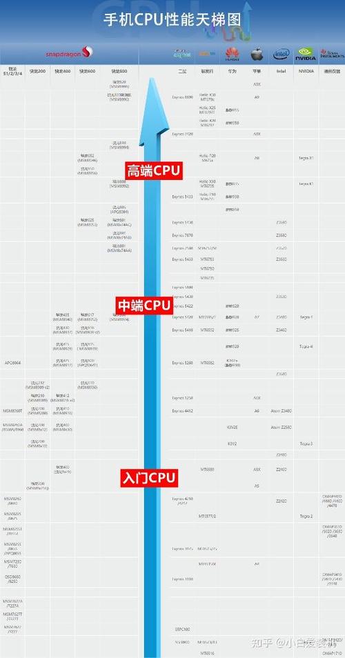 手机cpu处理器排行榜2026截图3