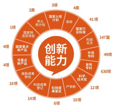 创新新材怎么样截图3