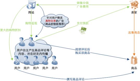 西瓜视频只有几千推荐量