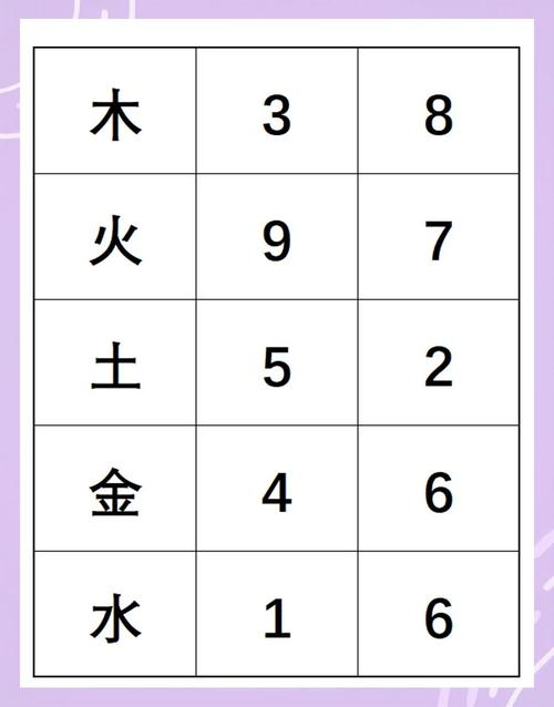 四方八面开过正确数字