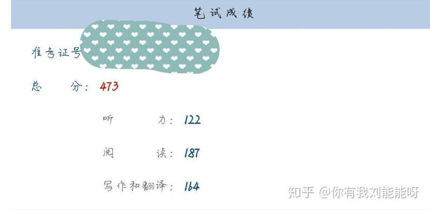 六级估分器准不准 六级估分器准不准